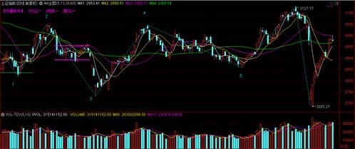 探寻今日上证指数涨跌背后的市场风云