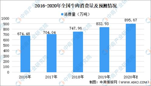 科技 第36页